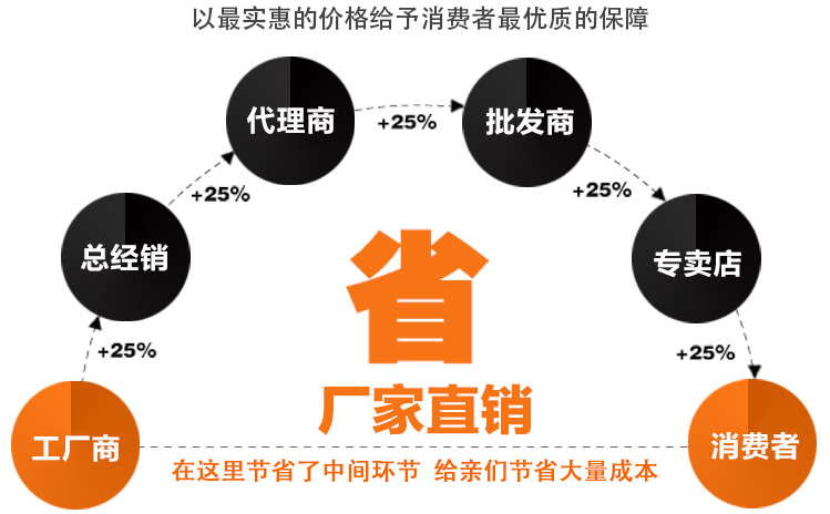 米磚包裝袋,真空包裝袋，包裝袋廠家定制