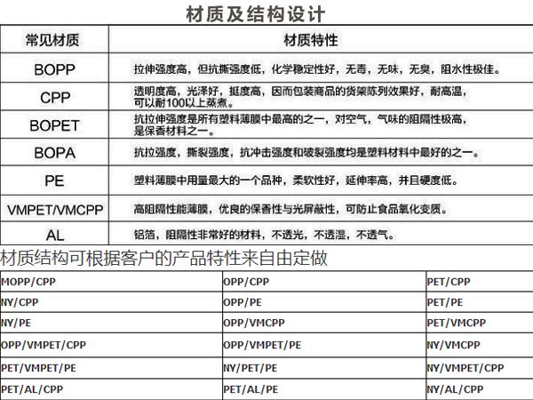 糖果包裝袋，自立自封食品包裝袋定制