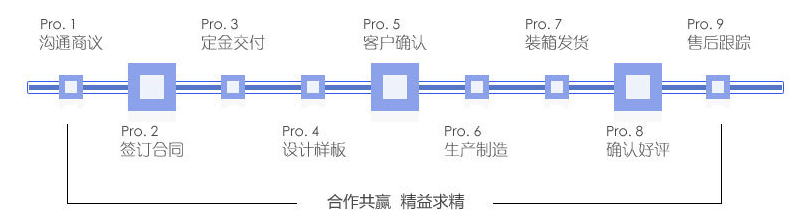 糖果包裝袋，自立自封食品包裝袋定制