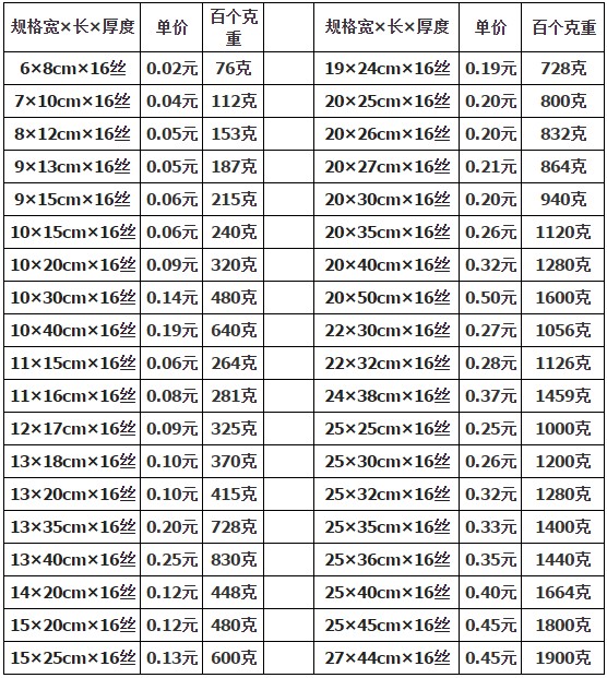 食品真空包裝袋規(guī)格一般是多少？